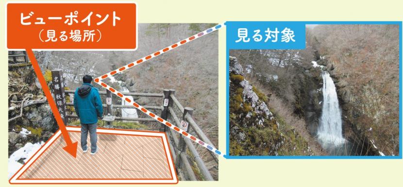 見る場所と見る対象