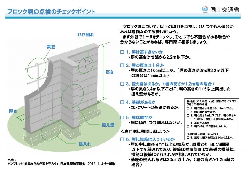 ブロック塀の点検のチェックポイント図付き解説。詳細は下記のとおりです。