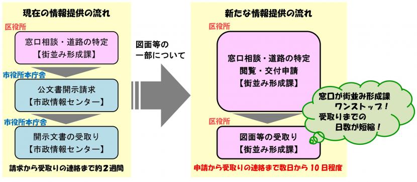 新しい情報提供の流れを示した画像