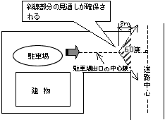 図／(1)の例