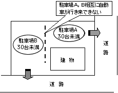 図／(2)の例