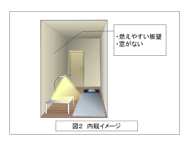 図2内観イメージ