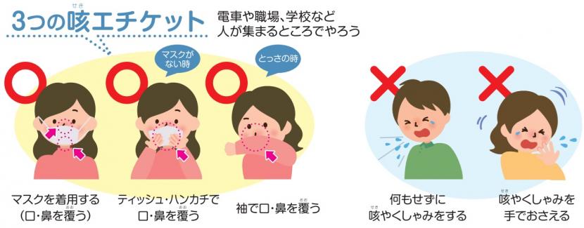 咳エチケットに関するイラスト
