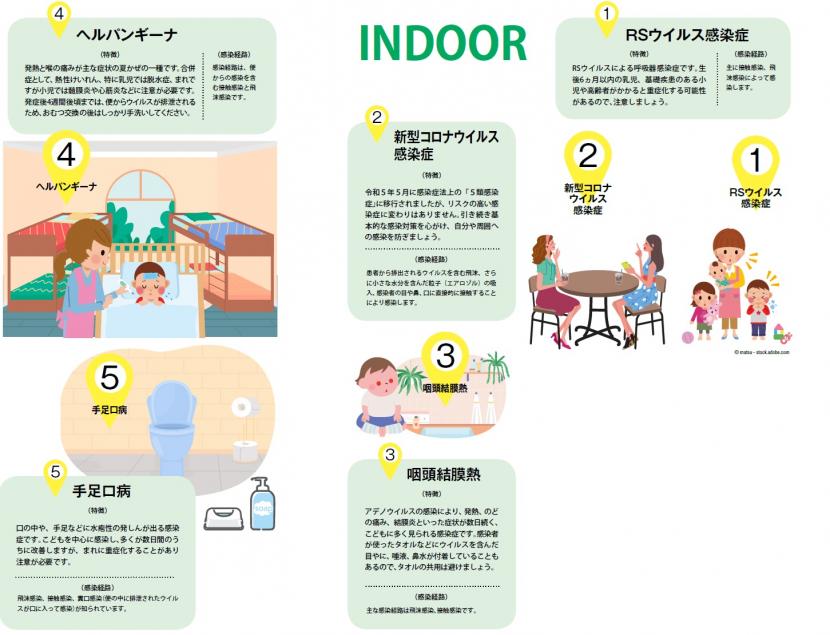 インドアの注意点