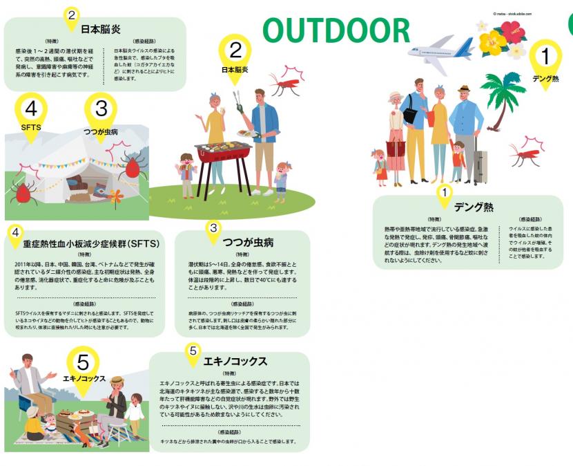 アウトドアの注意点