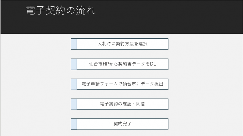 手順画像