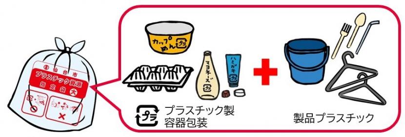 製品プラスチックとプラスチック製容器包装をまとめて赤い指定袋へ入れる