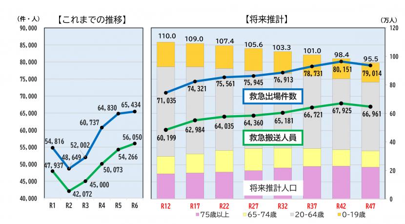 将来推計