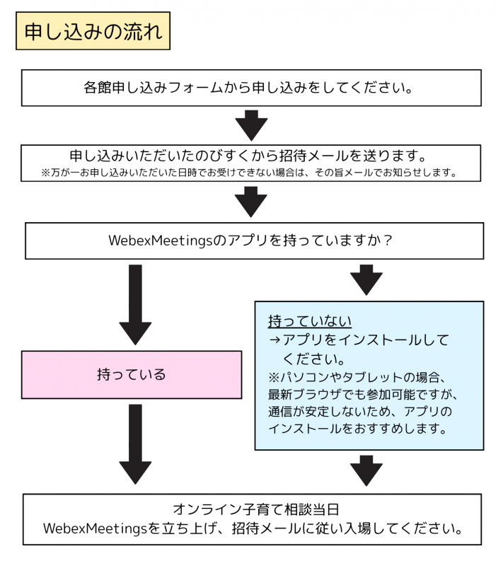 のここオンライン