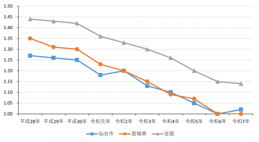令和8年6月時点_合計特殊出生率