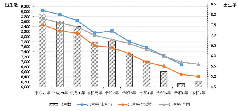 令和8年6月時点_出生率