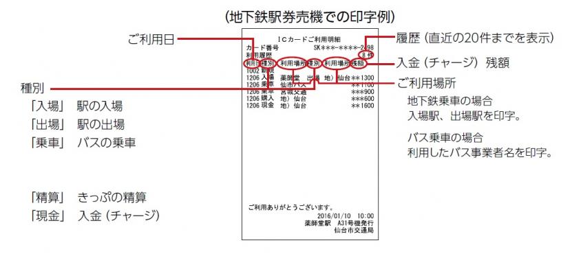 敬老乗車証IC履歴確認手順04-（利用履歴の印字例）01