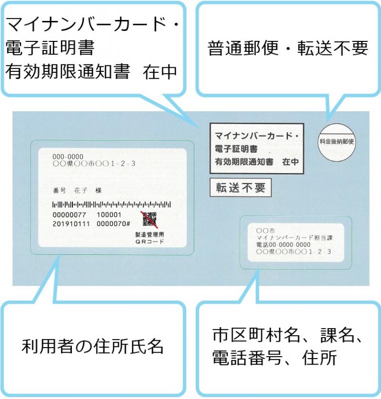 有効期限通知封筒イメージ