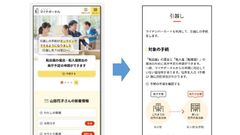 マイナポータル画面