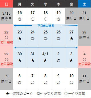 混雑予想カレンダー