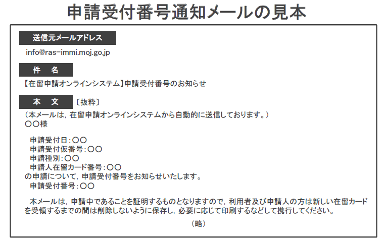 申請受付番号通知メールの見本