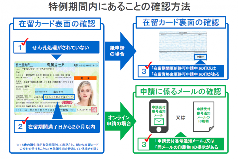 特例期間内にあることの確認方法