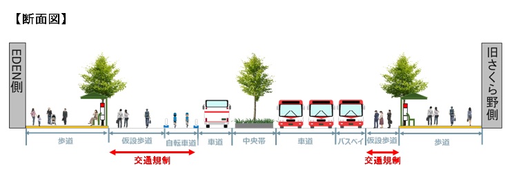 交通規制断面図、北側4車線を3車線へ変更、南側4車線を1車線へ変更