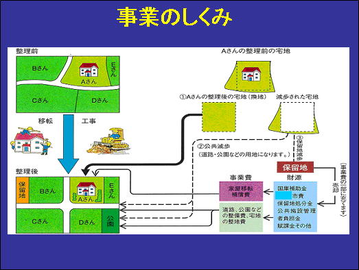 事業のしくみ