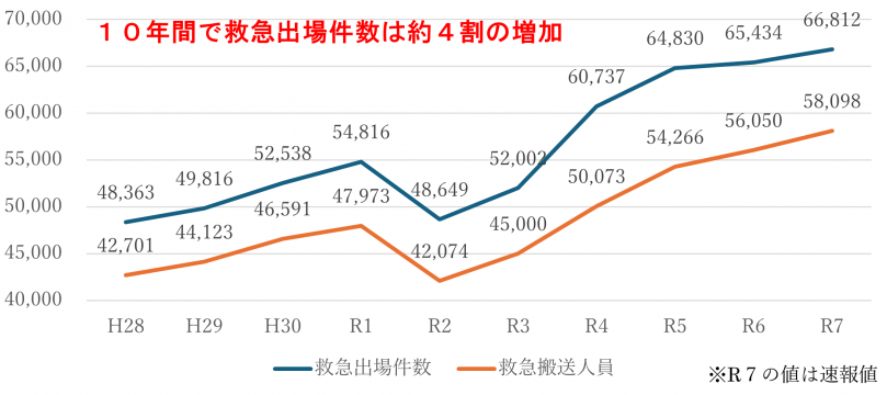 推移グラフ（改）