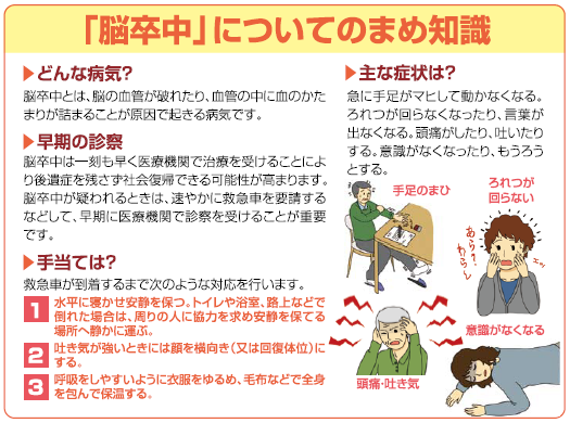 脳卒中について説明している図