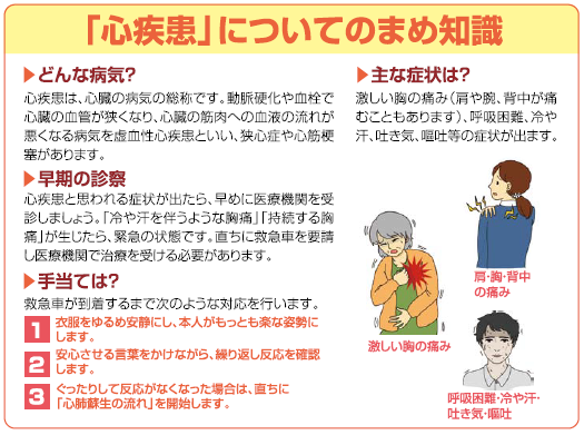 心疾患について説明している図