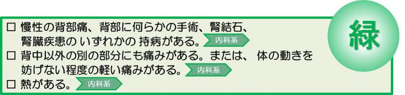 当日又は翌日の通常時間に病院受診するべき背中が痛い症状