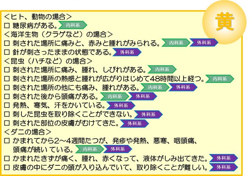 2時間以内をめやすに病院受診するべき咬まれた・刺された症状