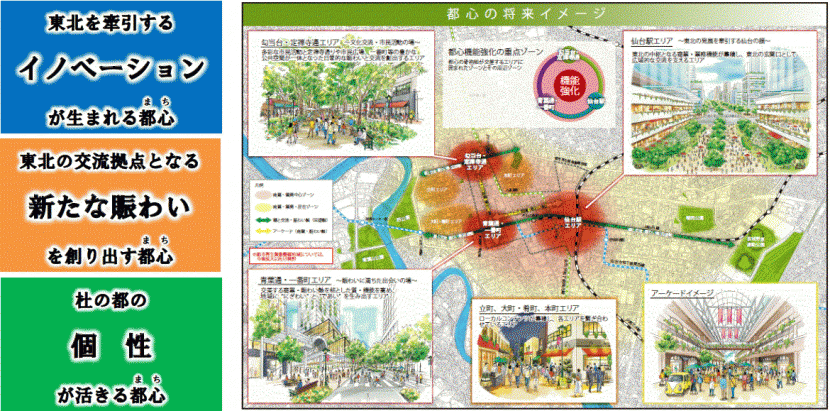 東北を牽引するイノベーションが生まれる都心、東北の交流拠点となる新たな賑わいを創り出す都心、杜の都の個性が活きる都心