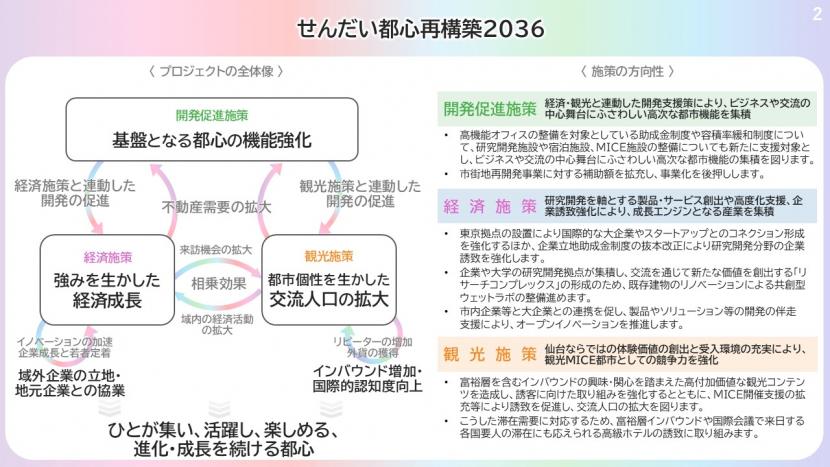 プロジェクトの全体像
