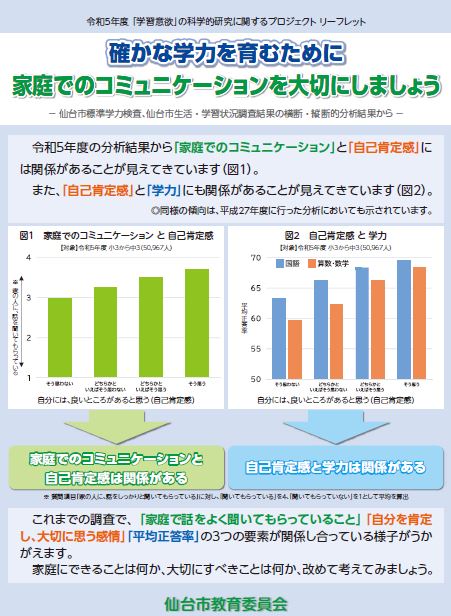 R5「学習意欲」の科学的研究に関するプロジェクトリーフレット