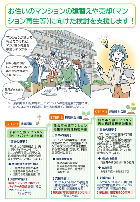 マンション再生チラシの画像（表）