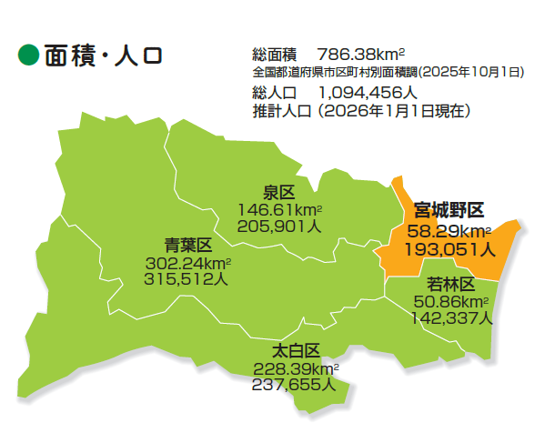 宮城野区の面積・人口