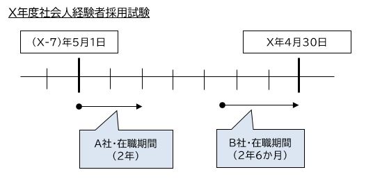 社会人経験者職務期間1