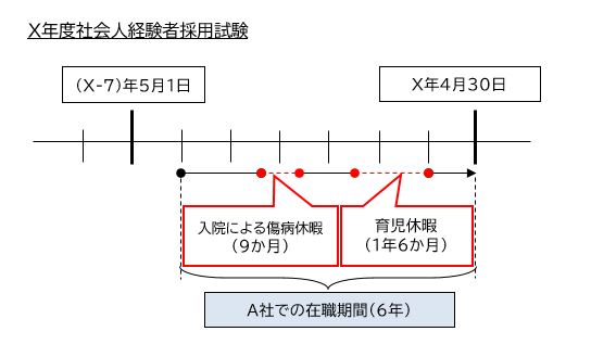 社会人経験者職務期間3