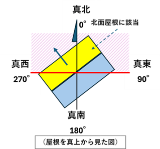 kitagawayane