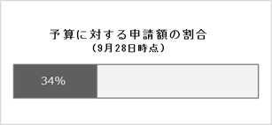 yosan 0928