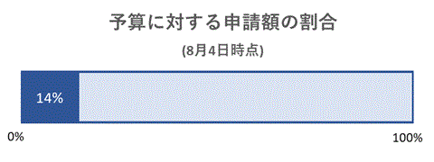 zangaku