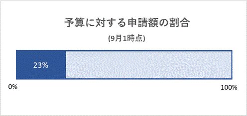 zangaku0901