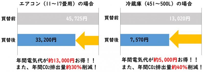 r8_denkidai