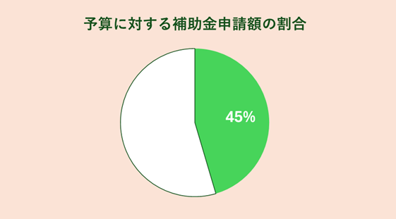 zangurafu0515