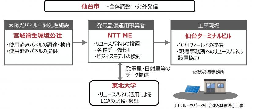 実証スキームイメージ図