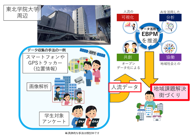 本協定による連携のイメージ図