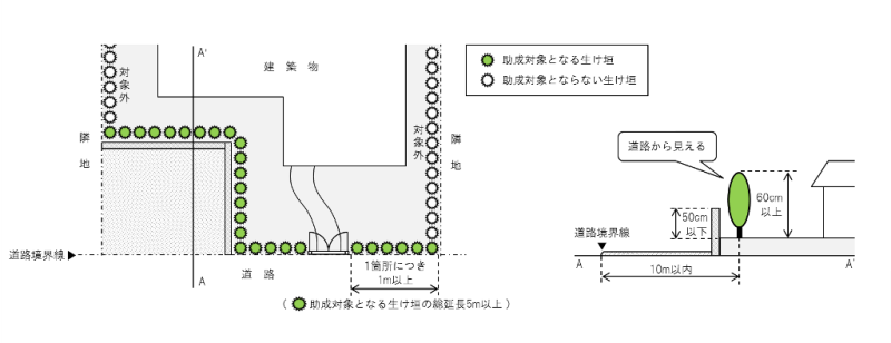 植栽等の基準の図