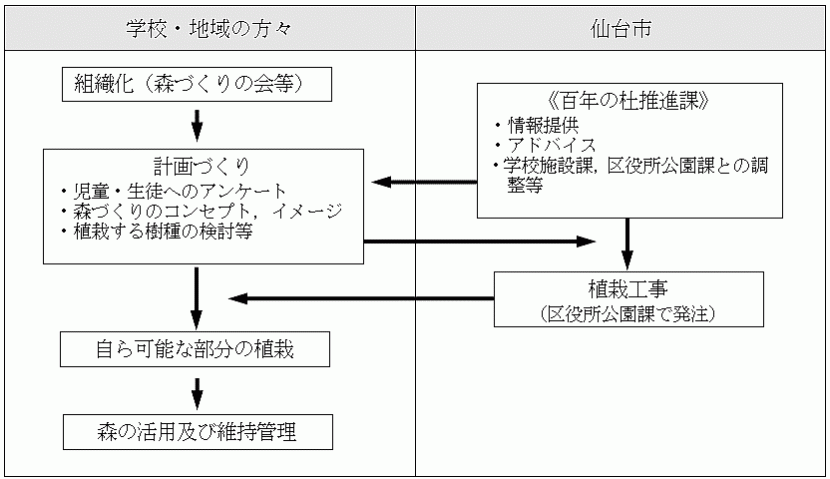 基本的な流れのフローチャート