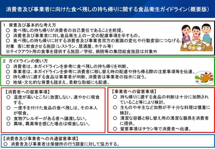 食べ残しの持ち帰りに関する食品衛生ガイドライン