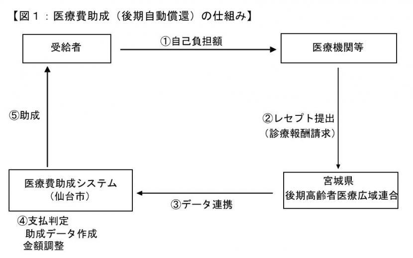 図1