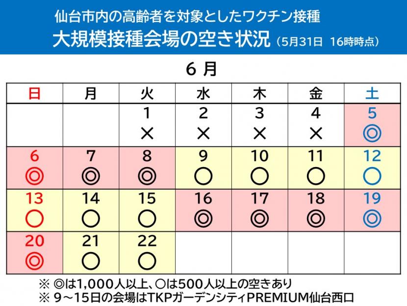 仙台市内の高齢者を対象としたワクチン接種大規模接種会場の空き状況　（5月31日16時時点）