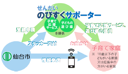 のびすくサポーターイメージ