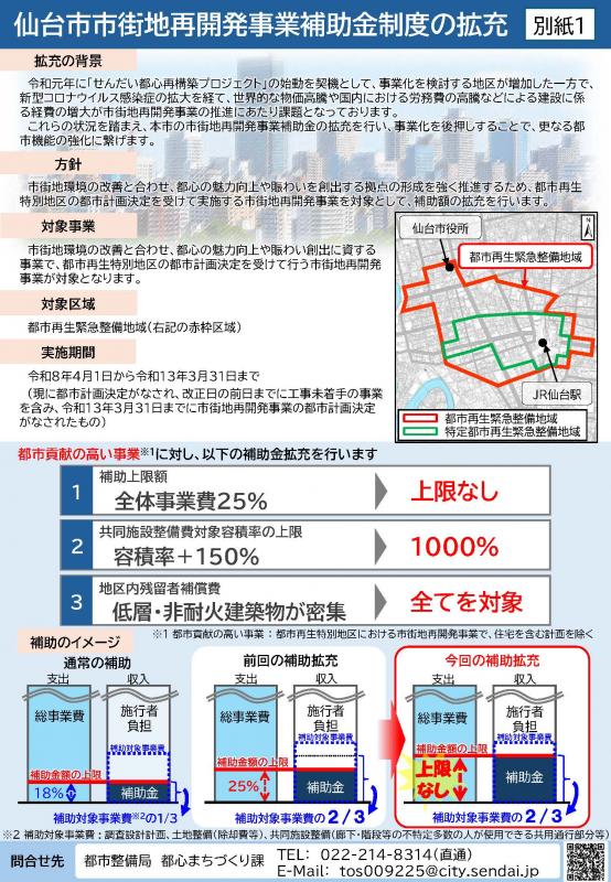 市街地再開発補助金制度概要